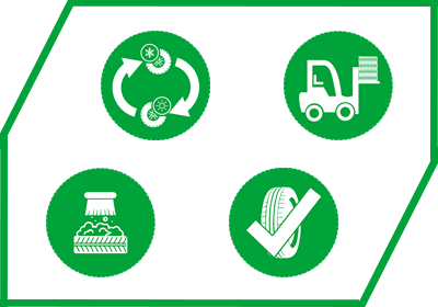 Vier Symbole Reifenwechsel Lagerung Radwäsche Reifenkontrolle